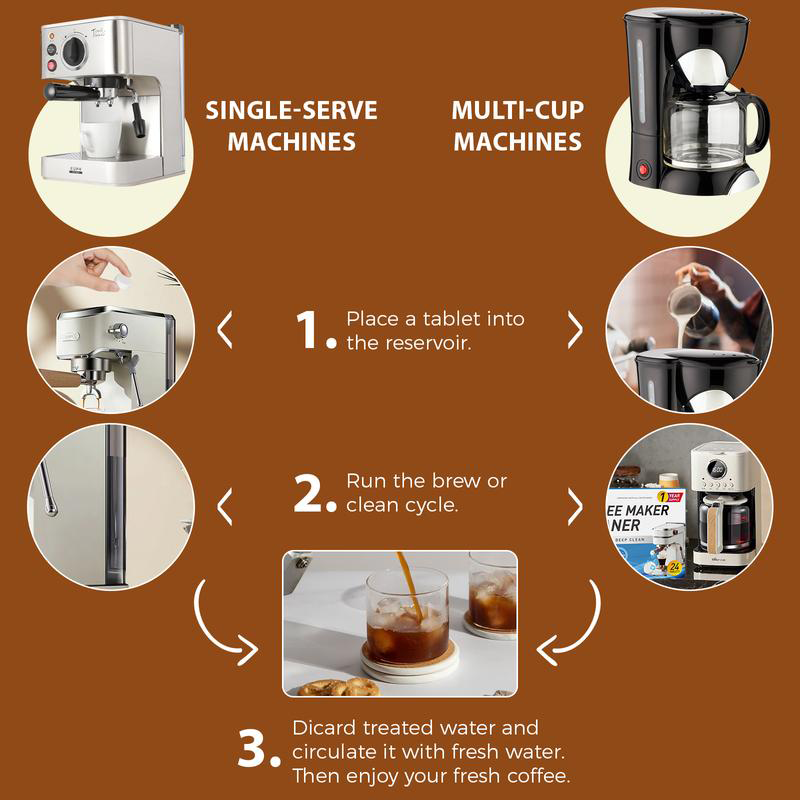 Coffee Machine Cleaner Descaler Tablets - 24 Pack, Deep Cleaning and Descaling for All Coffee Makers , Coffee Maker Pot Descaling & Cleaning Tabs, Descale Drip Coffe And Espresso Machines